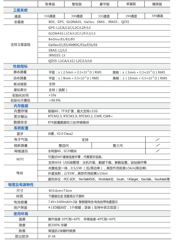 1582961499113121.png QQ截图20200229153037.png